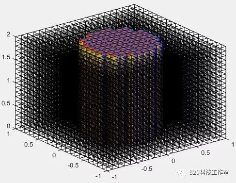 320科技工作室介绍的图8
